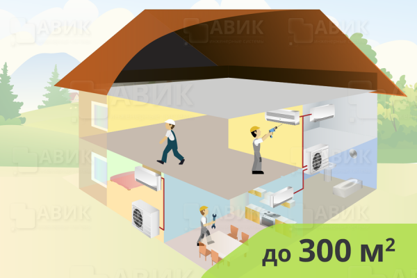 Монтаж настенной системы кондиционирования для частного дома до 300 м2