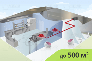 Купить приточная вентиляция в лаборатории 500 м2