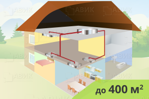 На изображениии Канальная система кондиционирования для частного дома до 400 м2