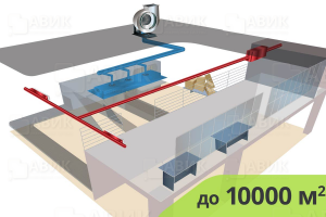 На изображениии Приточно-вытяжная вентиляция промышленных помещений 10000 м2